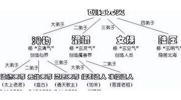 中國神仙100名實力排名榜【中國神仙100名實力排名表】