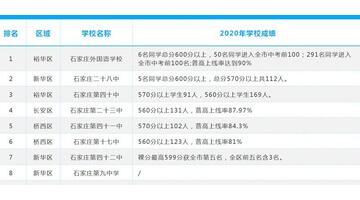 石家莊學區房價格【石家莊學區房排名】