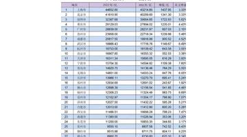 全國gdp排名最新排名【全國gdp gdp排名】