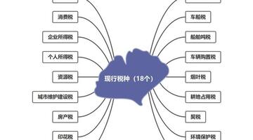 2021年企业所得税税率表一览图【2021年企业所得税税率表一览】