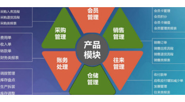 跨境erp系统软件【erp跨境电商工具】