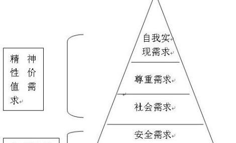 马斯洛需求金字塔原理【马斯洛需求金字塔例子】