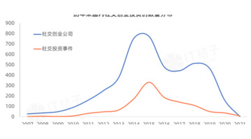 创业交友平台app有哪些【创业交友网站】