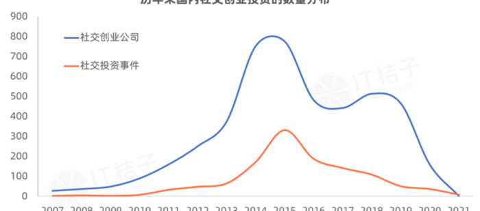 创业交友平台app有哪些【创业交友网站】