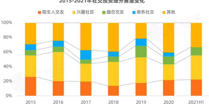 创业交友平台app有哪些【创业交友网站】