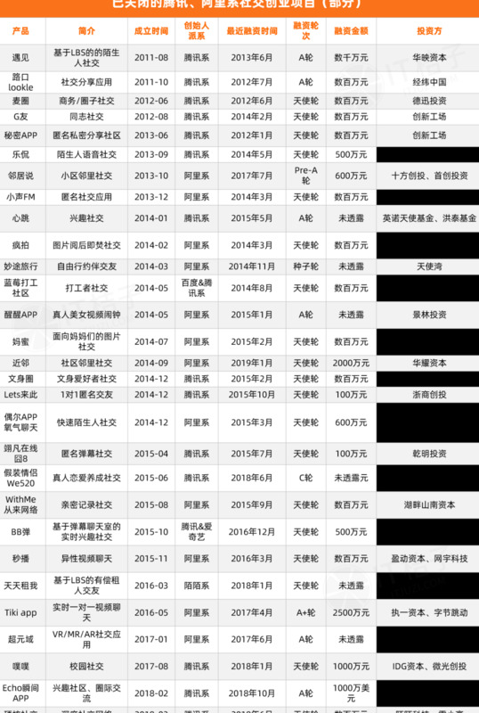 创业交友平台app有哪些【创业交友网站】