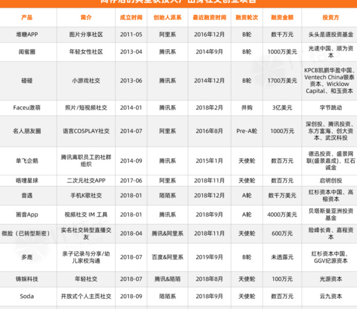 创业交友平台app有哪些【创业交友网站】