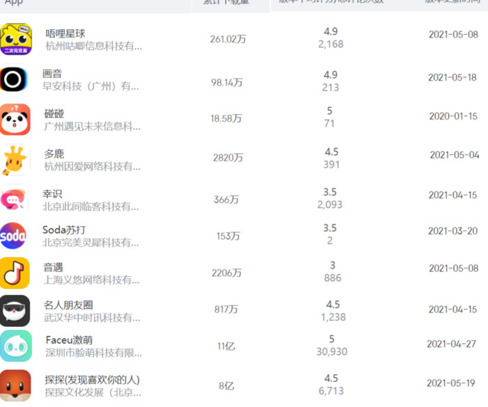 创业交友平台app有哪些【创业交友网站】