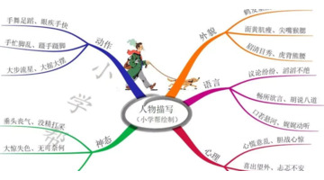 形容父亲外貌【描写父亲的外貌描写细节描写】