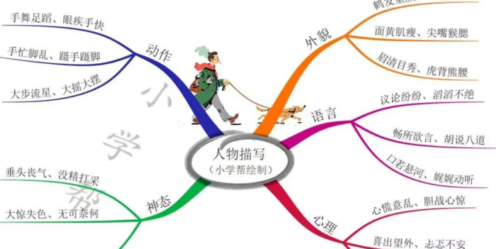 形容父亲外貌【描写父亲的外貌描写细节描写】