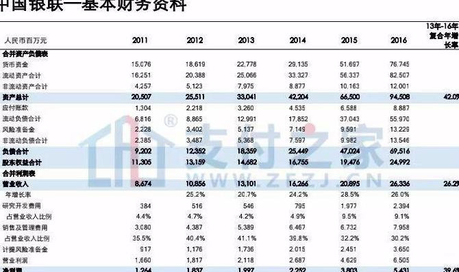 中国银联是什么