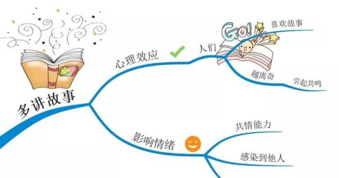 怎样即兴演讲【如何提高即兴演讲能力】