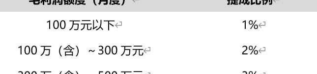 阶段提成的计算公式