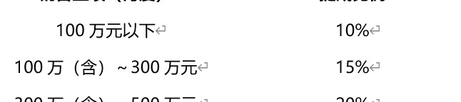 阶段提成的计算公式