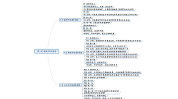 平行四边形的思维导图