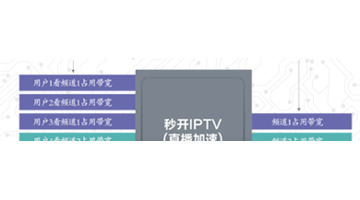 点智堂是真的吗