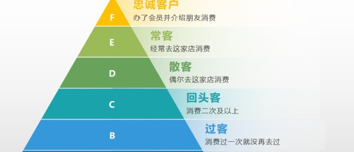 红包营销活动方案