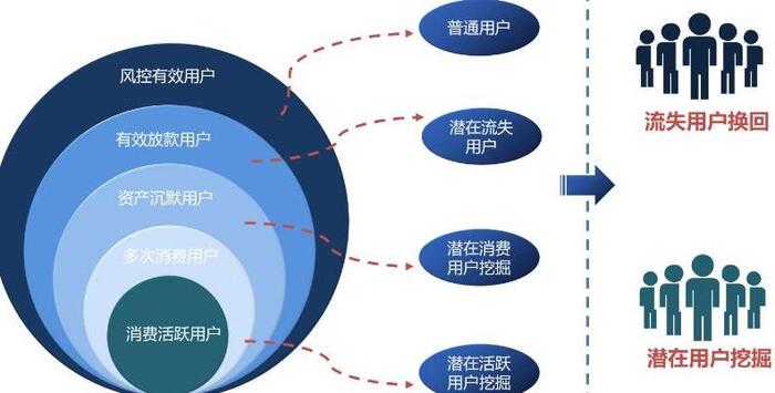 红包营销活动方案