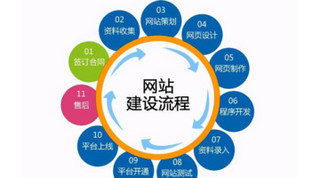 商城系统开发公司【制作商城网站】