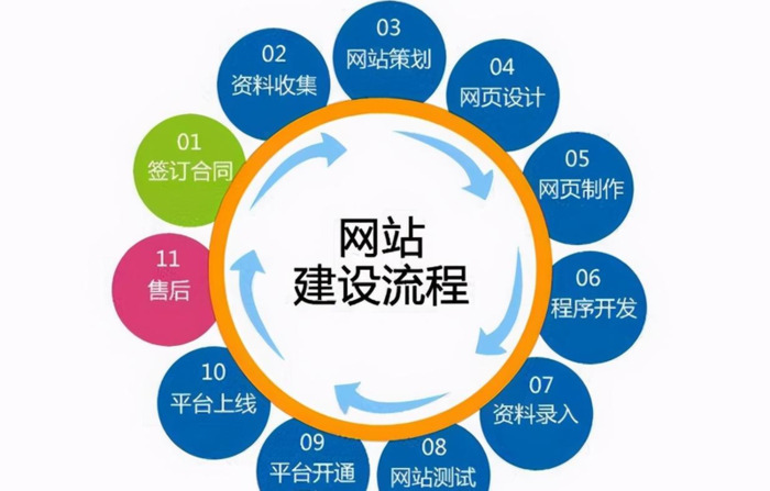 商城系统开发公司【制作商城网站】