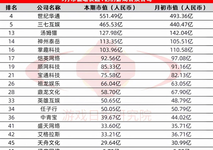 游戏公司排名