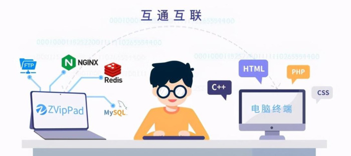 想学互联网如何开始【互联网怎么做】