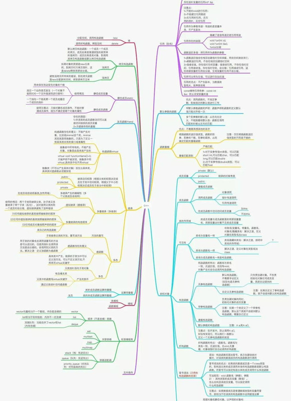 软件开发语言都有哪些【计算机编程语言有哪些】