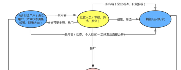 linkedin是什么软件【linkedin是干嘛用的】