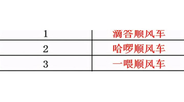 2021打车软件哪个最便宜【排名前三的打车软件】