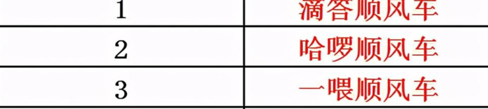 2021打车软件哪个最便宜【排名前三的打车软件】
