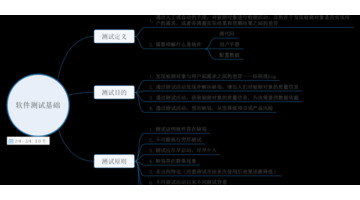软件测试自学全套教程【软件测试培训自学】