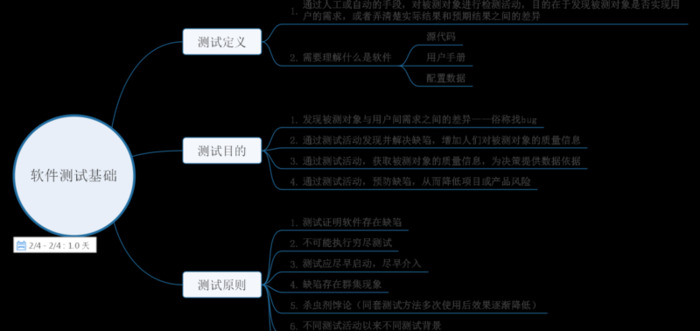 软件测试自学全套教程【软件测试培训自学】
