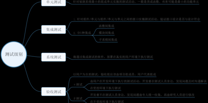 软件测试自学全套教程【软件测试培训自学】