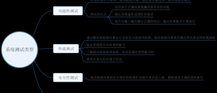 软件测试自学全套教程【软件测试培训自学】