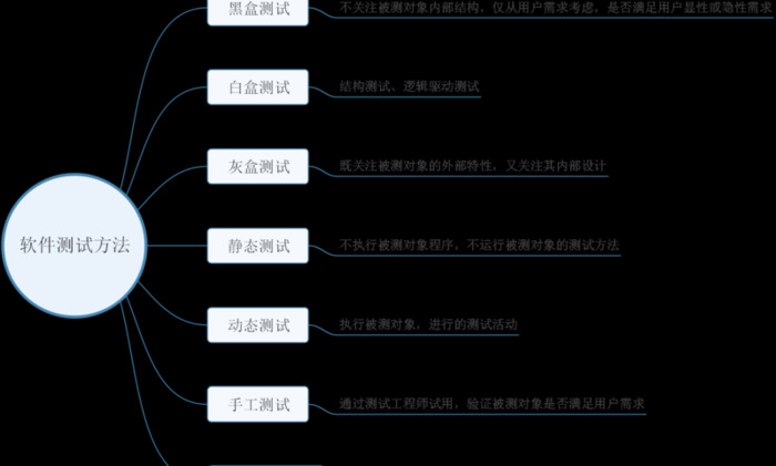 软件测试自学全套教程【软件测试培训自学】
