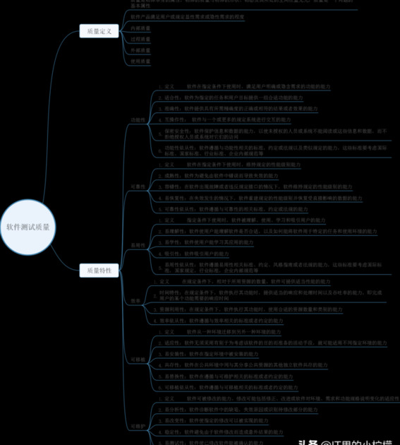 软件测试自学全套教程【软件测试培训自学】