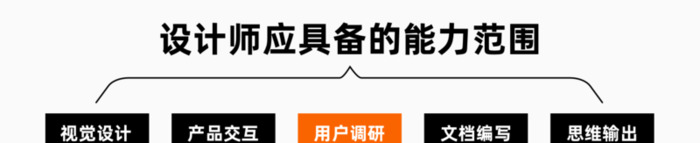 设计调查问卷【怎么设计调查问卷】