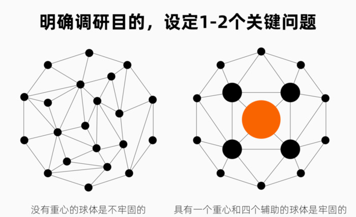 设计调查问卷【怎么设计调查问卷】