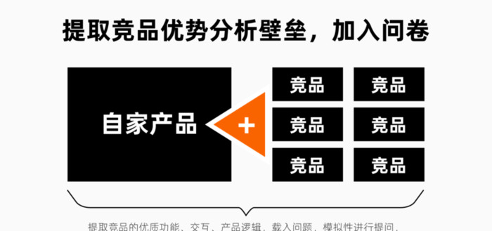 设计调查问卷【怎么设计调查问卷】
