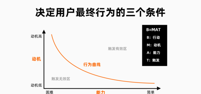 设计调查问卷【怎么设计调查问卷】