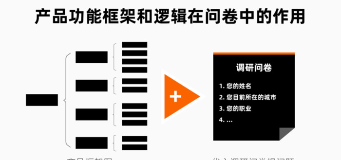 设计调查问卷【怎么设计调查问卷】