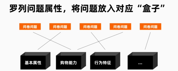 设计调查问卷【怎么设计调查问卷】