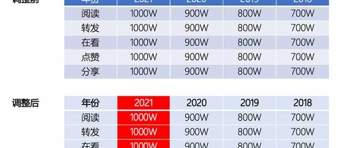 手机ppt免费模板制作软件【手机模板制作软件】