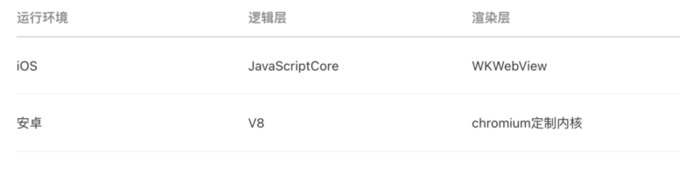 小程序软件开发制作【如何用<a href=