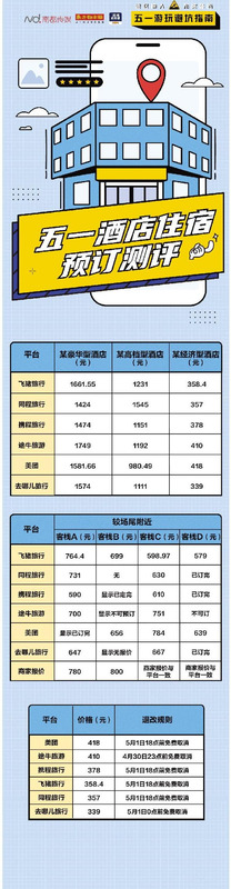 什么软件订酒店最便宜【在网上订酒店用什么软件】