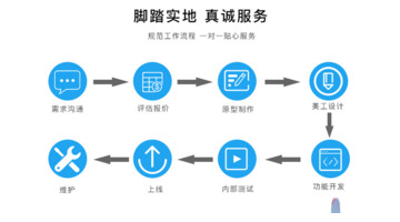 制作app软件【制作app怎么做】
