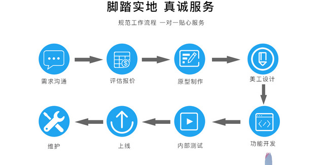 制作app软件【制作app怎么做】