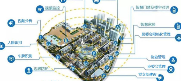 智慧社区服务平台app【智慧社区产品】