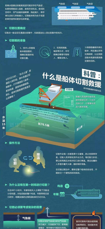 信息图表设计【信息图表设计网站】