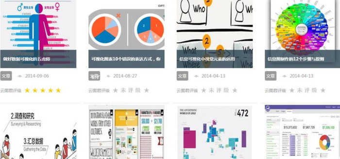 信息图表设计【信息图表设计网站】